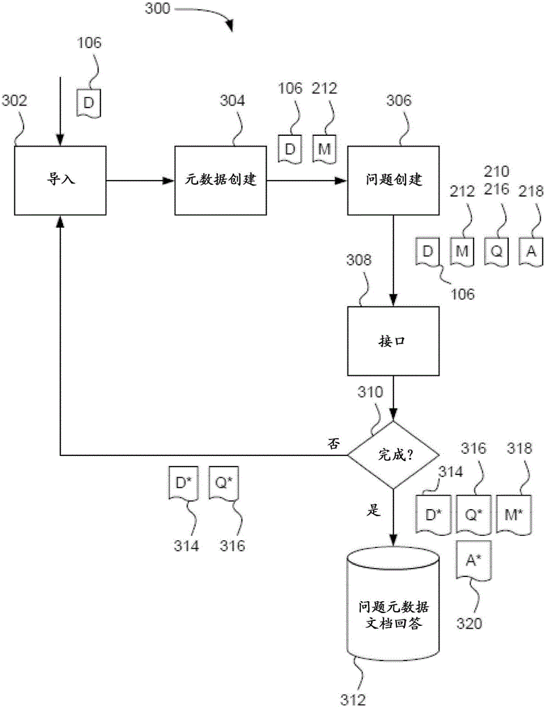 Question-and-answer system that provides indications of information gaps