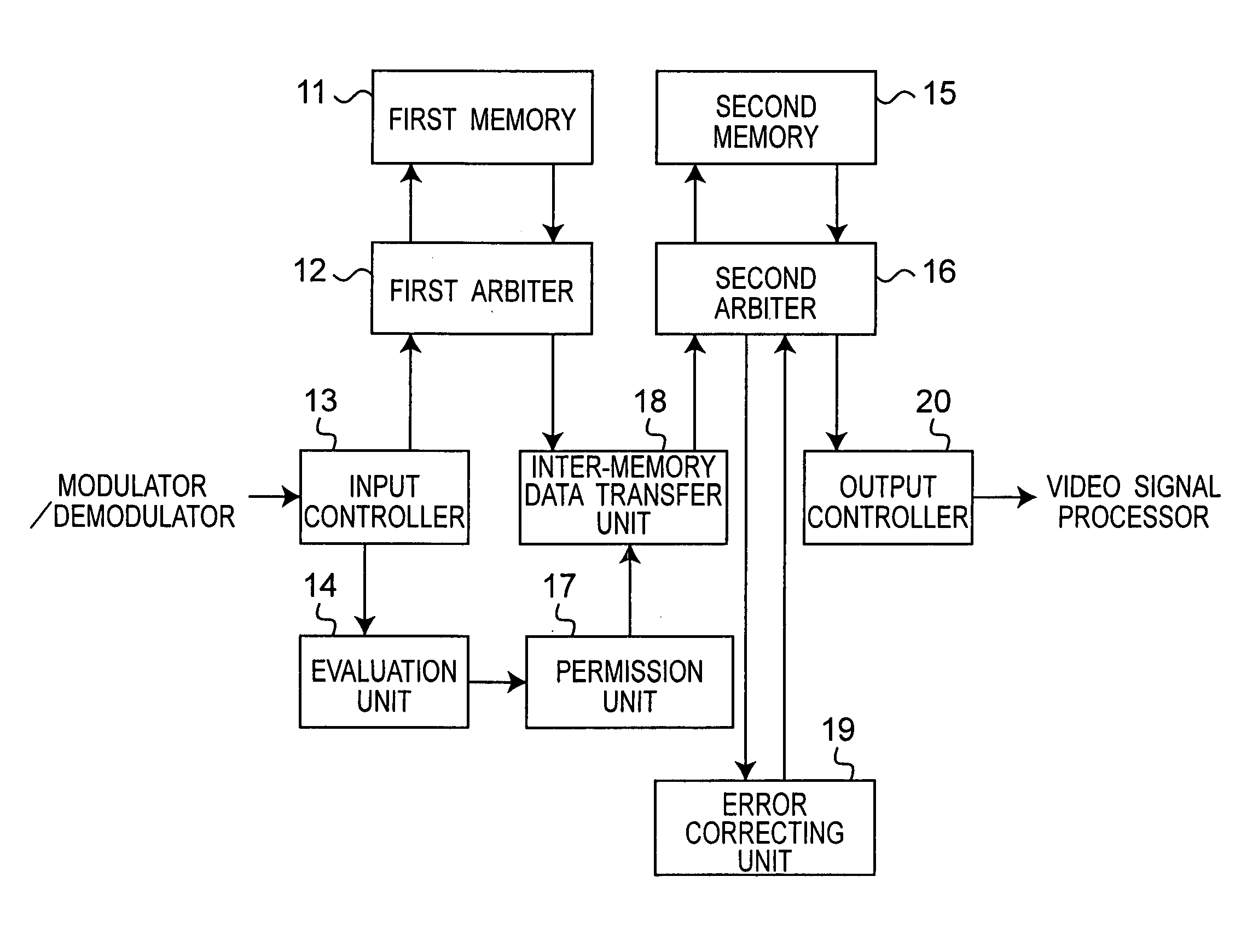 Method and circuit for error correction, error correction encoding, data reproduction, or data recording