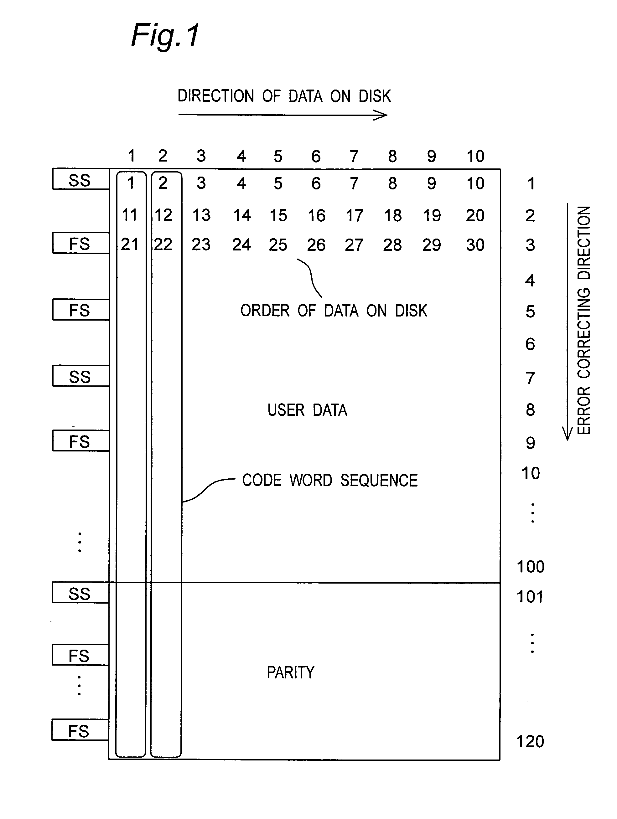 Method and circuit for error correction, error correction encoding, data reproduction, or data recording