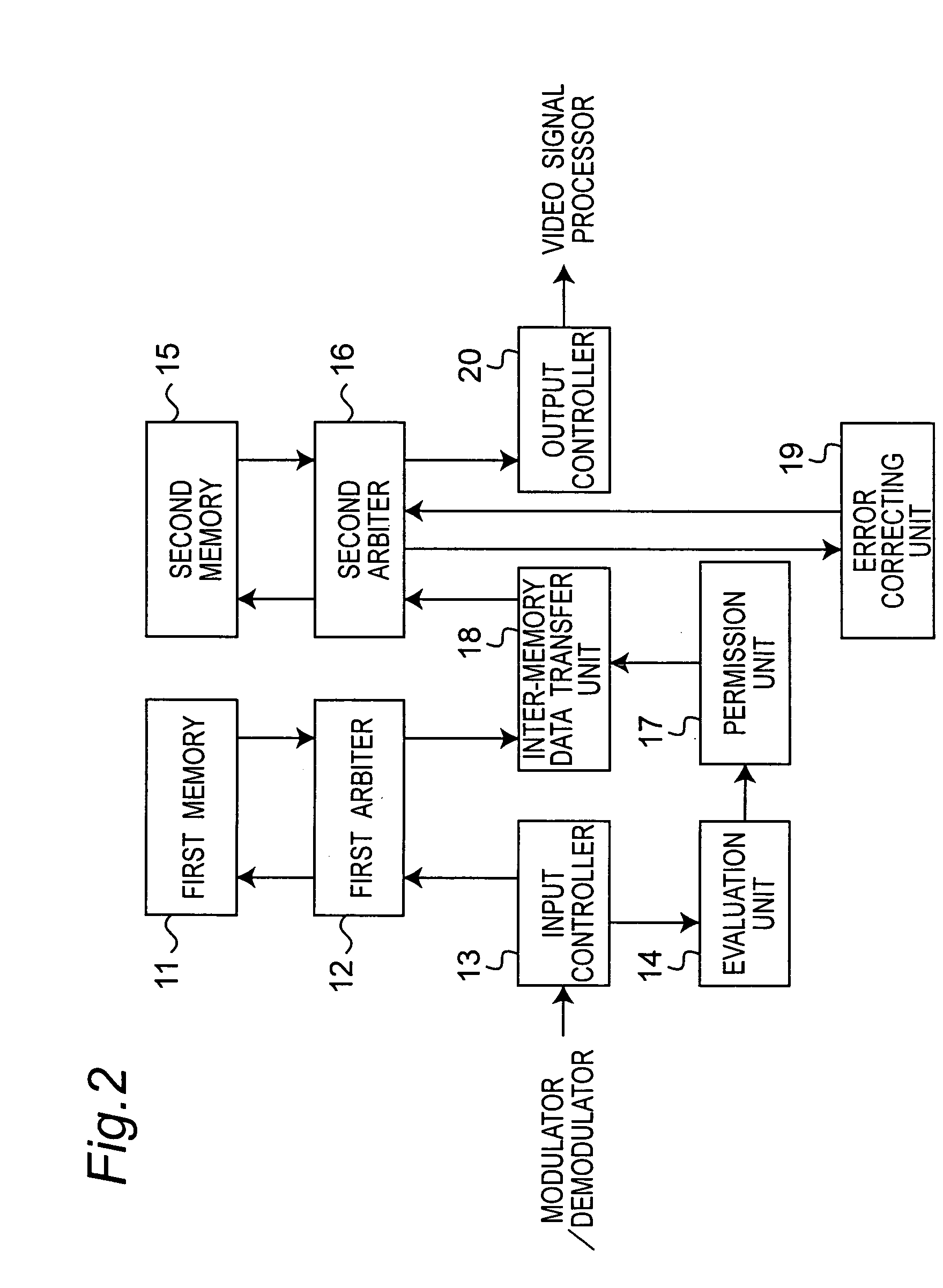 Method and circuit for error correction, error correction encoding, data reproduction, or data recording