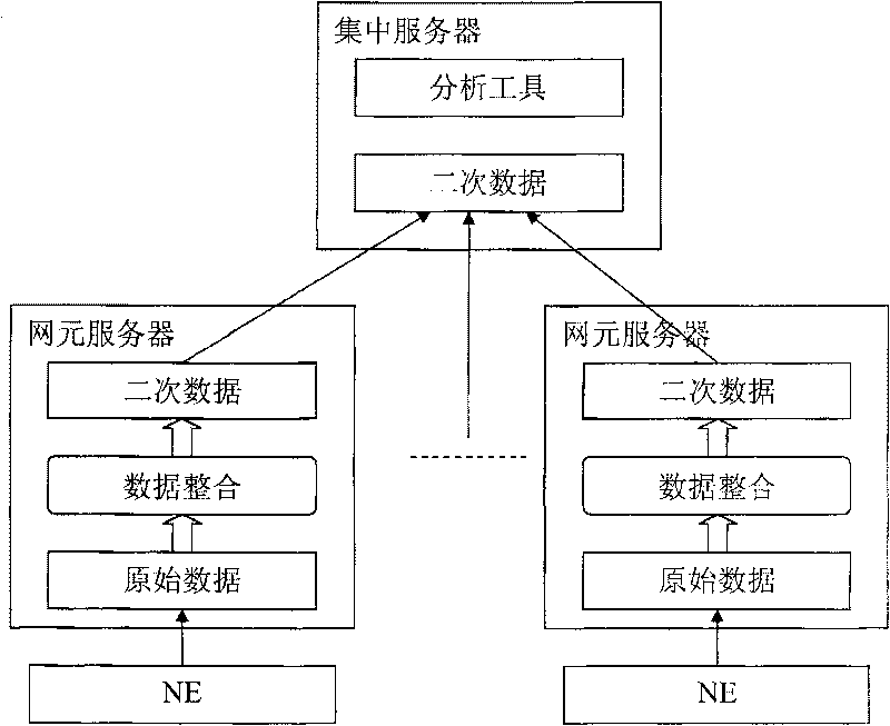 Wireless network mass data storing method