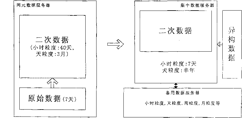 Wireless network mass data storing method