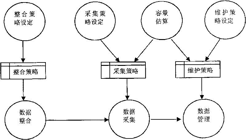 Wireless network mass data storing method