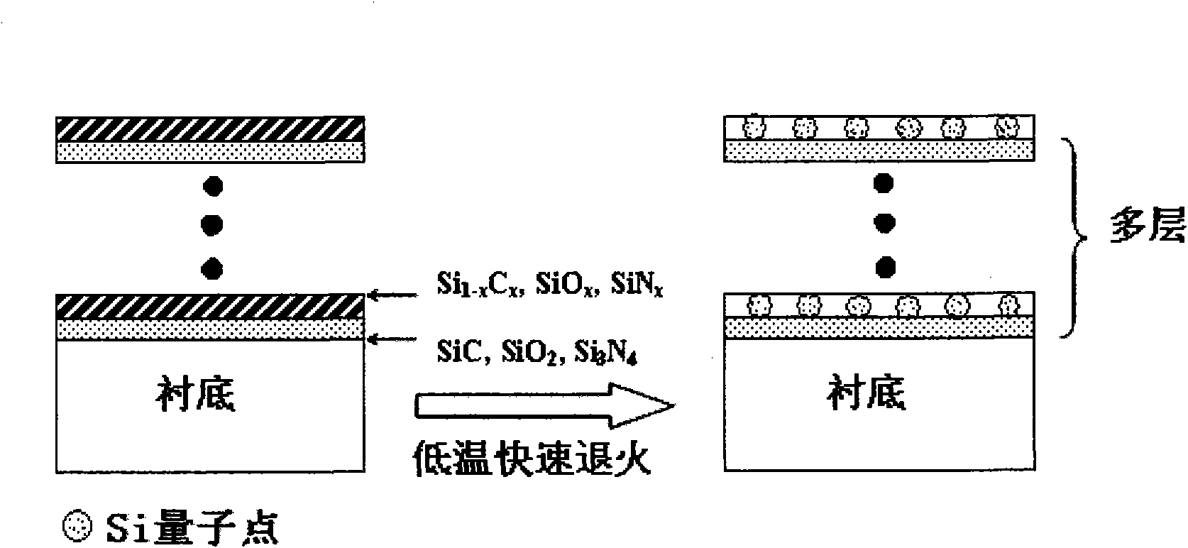 Low-temperature growth method of silicon quantum dots for solar battery