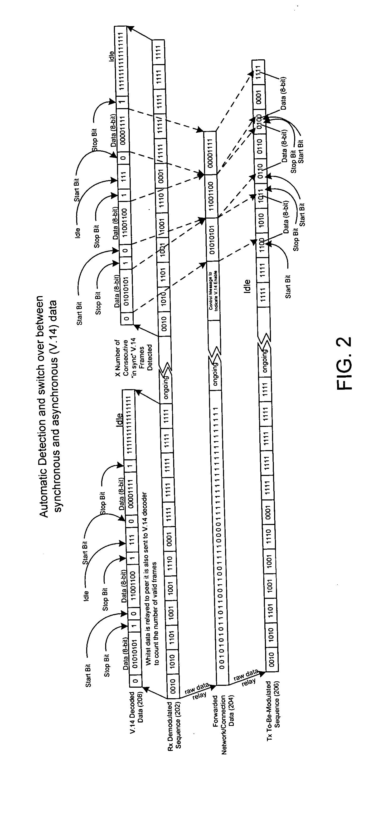 Automatic detection and processing of asynchronous data for bandwidth reduction