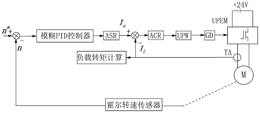 A Torque Control Method of Bolt Wrench Based on Fuzzy PID