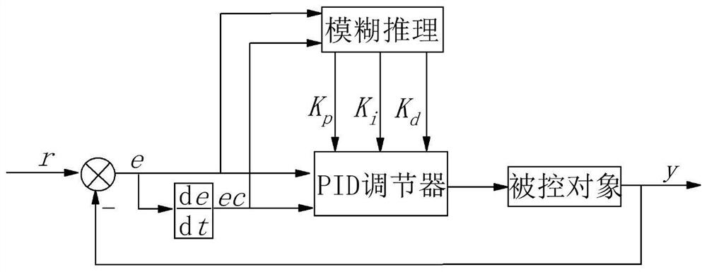 A Torque Control Method of Bolt Wrench Based on Fuzzy PID