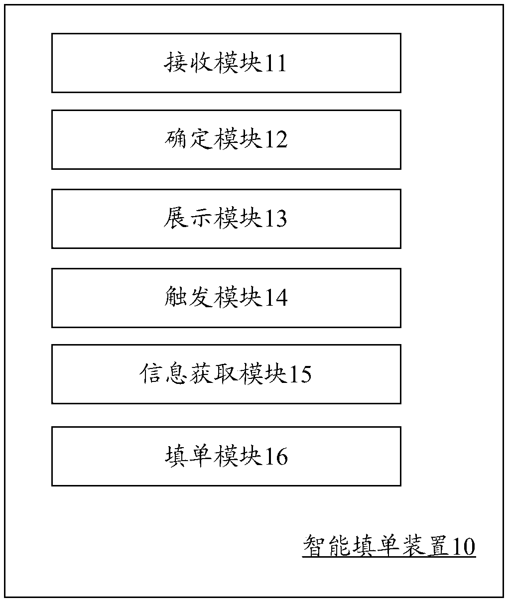 Intelligent sheet filling method, device, computer device and storage medium