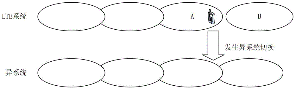 Method for reducing unnecessary handover of inter-system cells and network equipment