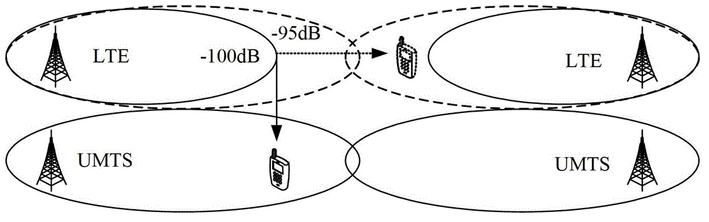 Method for reducing unnecessary handover of inter-system cells and network equipment