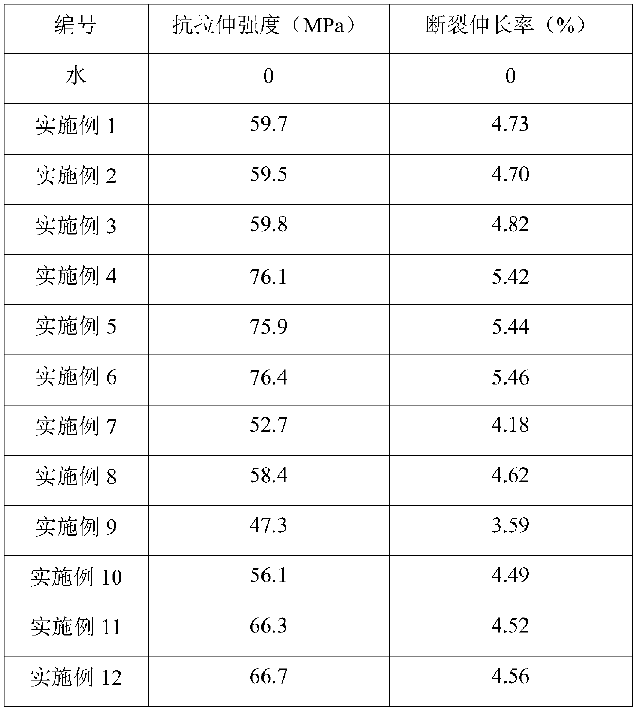 Environmentally friendly crust-type dust suppressant and its preparation method and use method