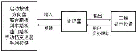 Three-dimensional driving test simulation system based on immersive VR and implementation method of three-dimensional driving test simulation system