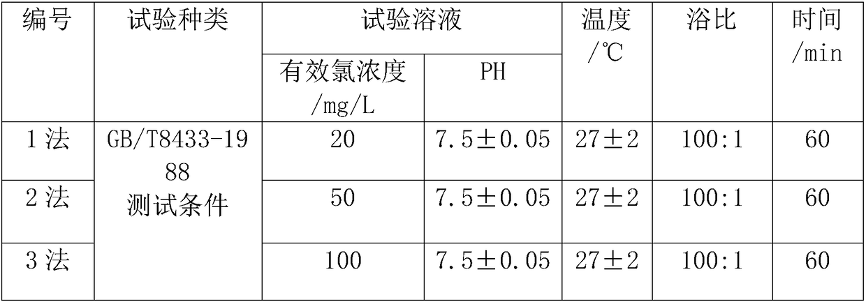 Novel chlorinated water resistant detection method for textiles