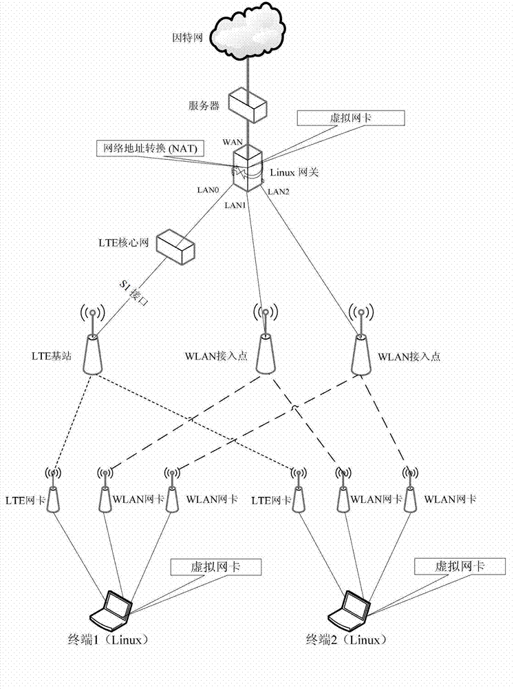 Cross-layer ARQ (Automatic Repeat Request) method in LTE-WLAN (Long Term Evolution and Wireless Local Area Network) heterogeneous wireless network system