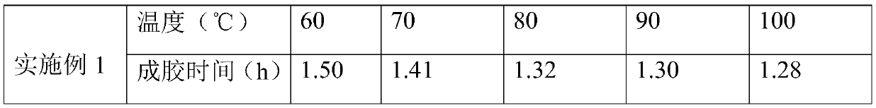 Crosslinking agent of polyacrylamide plugging agent, and preparation method and applications thereof