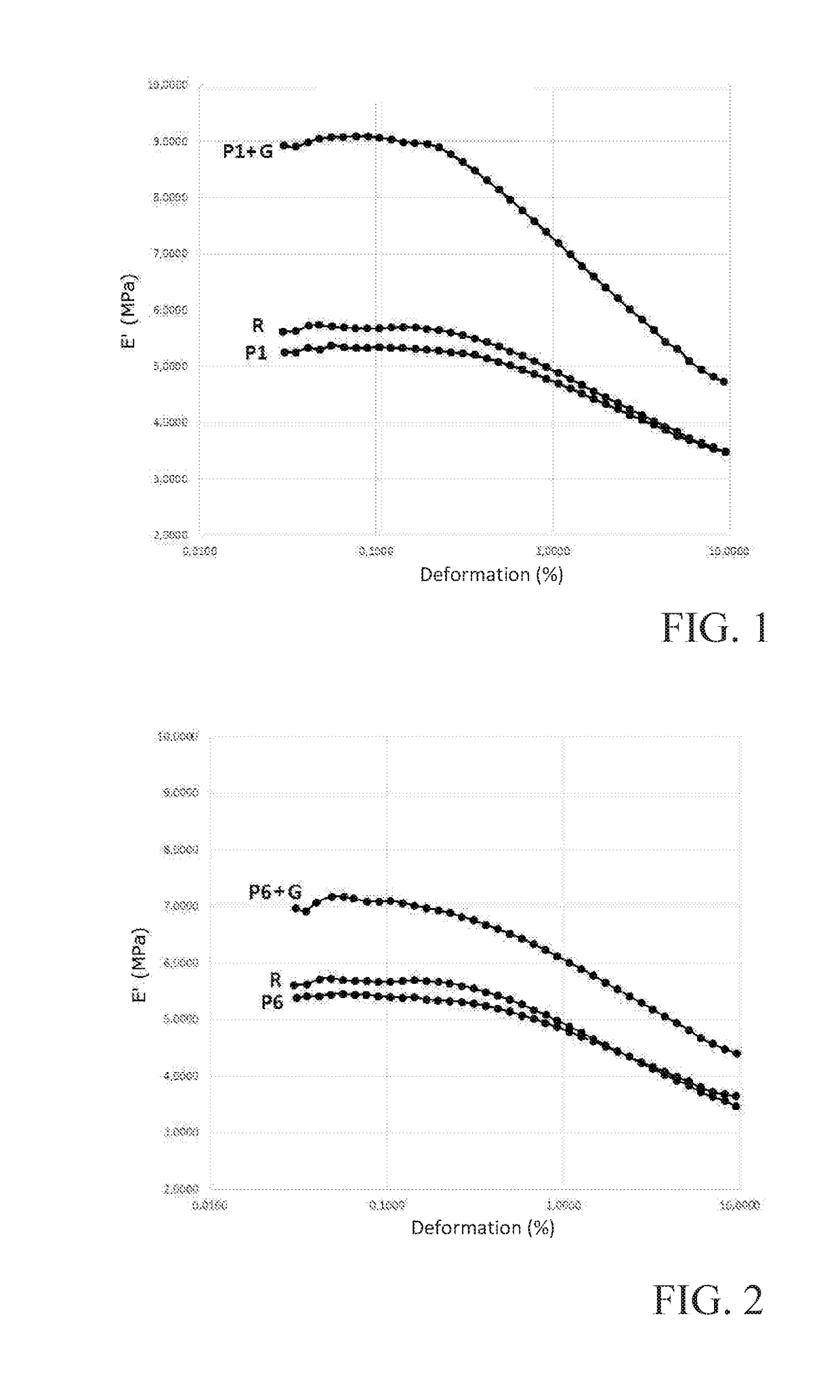 Elastomeric composition comprising graphene and tire components comprising said composition