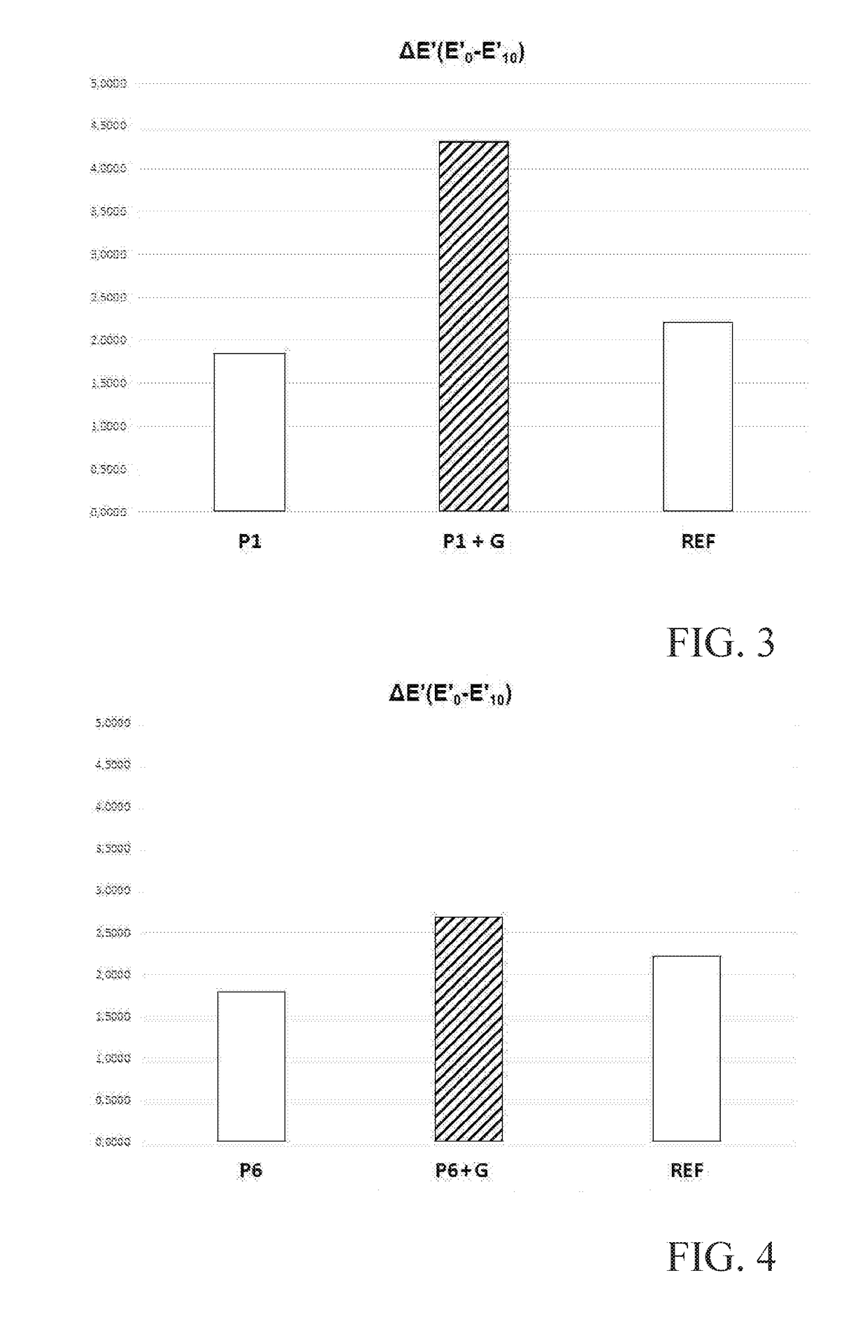 Elastomeric composition comprising graphene and tire components comprising said composition