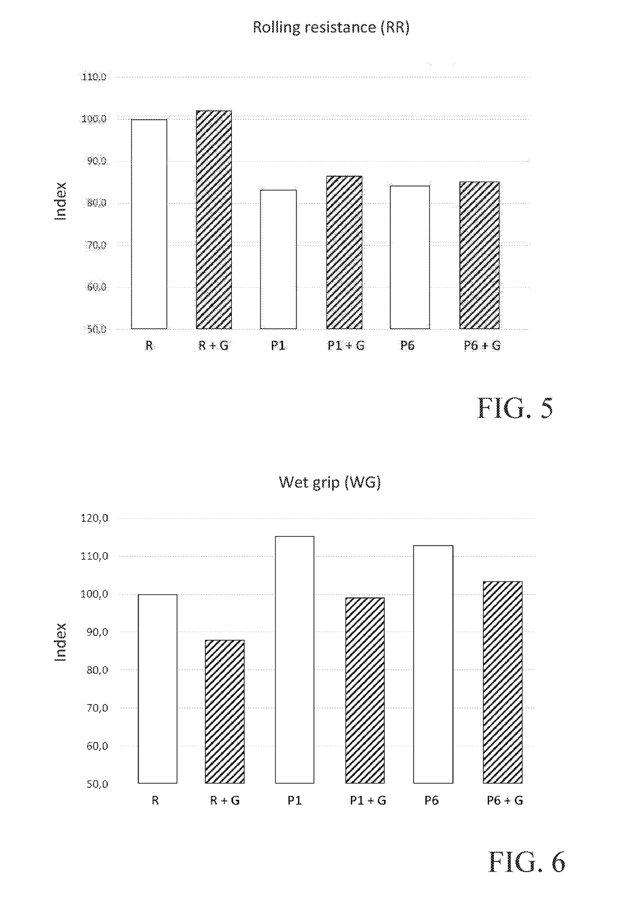 Elastomeric composition comprising graphene and tire components comprising said composition