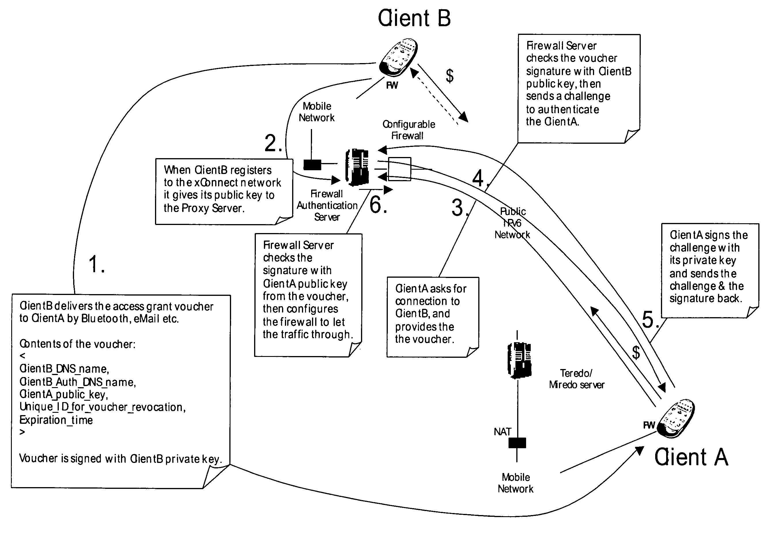 Identity based flow control of IP traffic