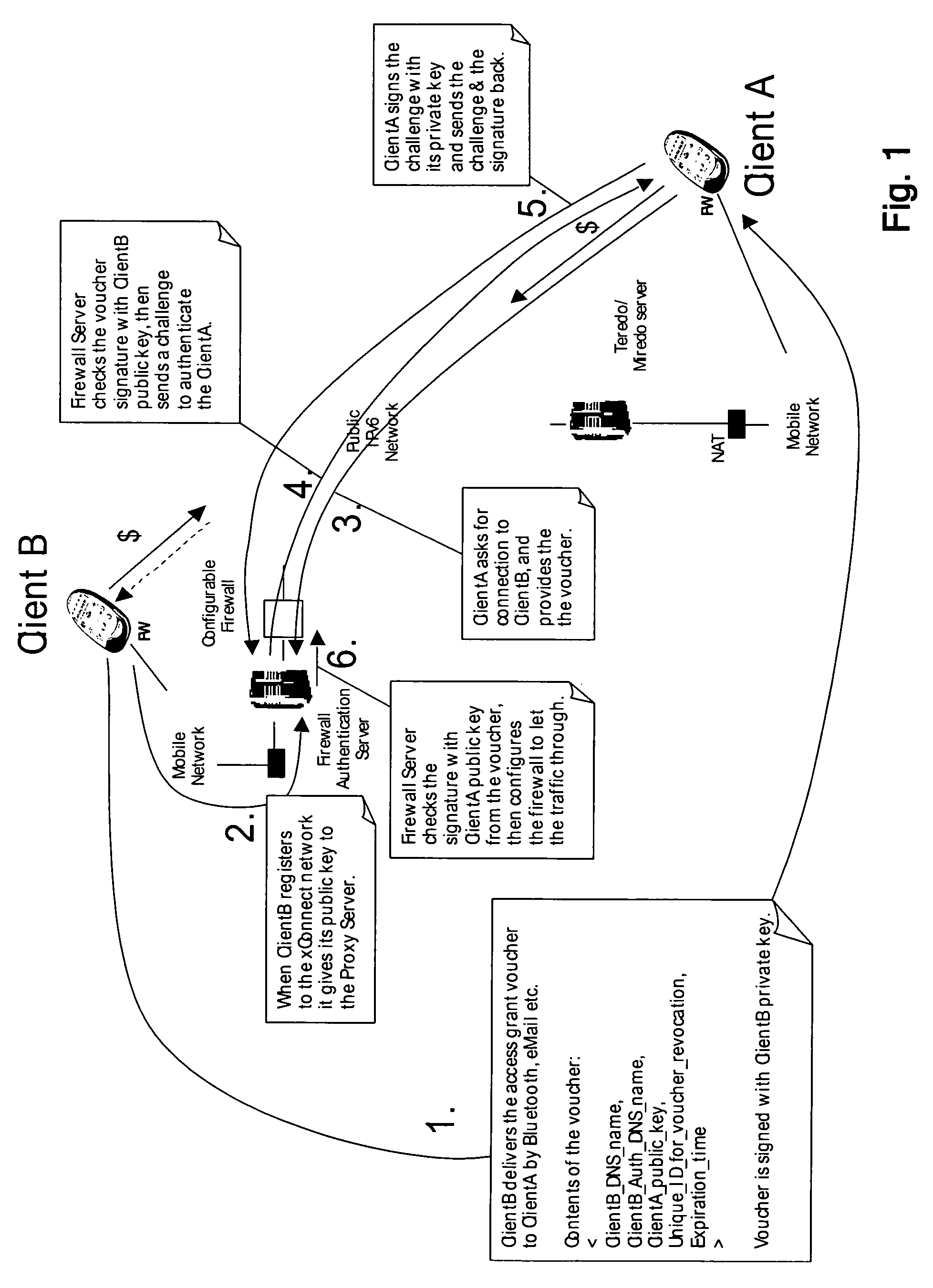 Identity based flow control of IP traffic