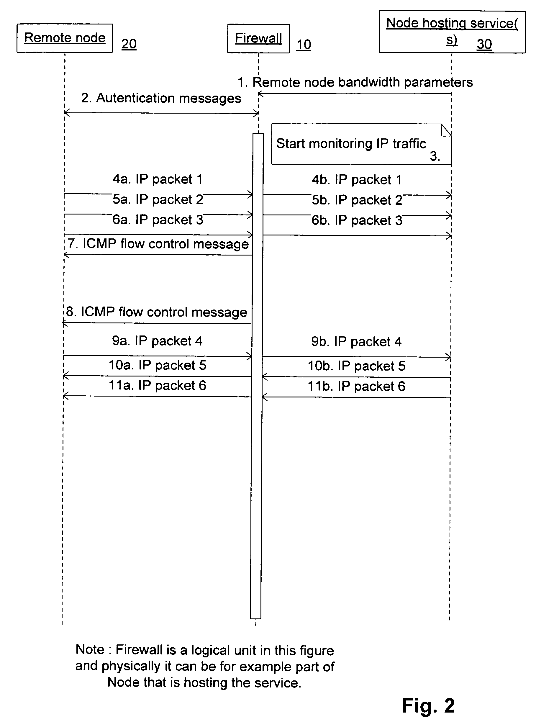 Identity based flow control of IP traffic