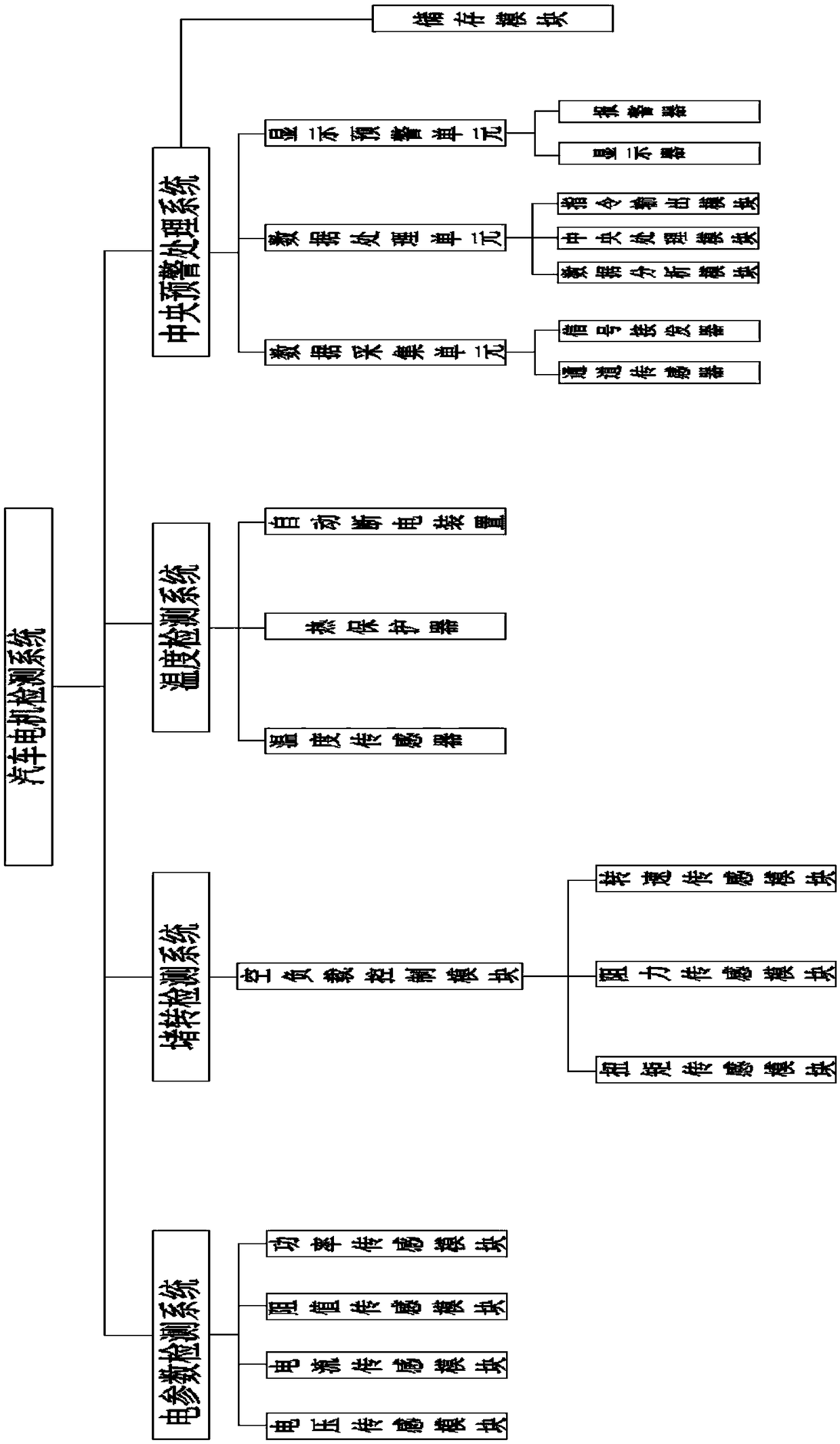 Detecting system of automobile motor