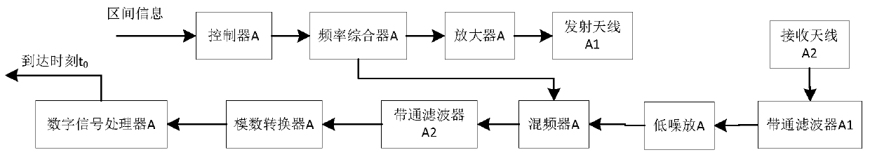 Passive beacon device, system and measurement method for precise positioning of rail trains