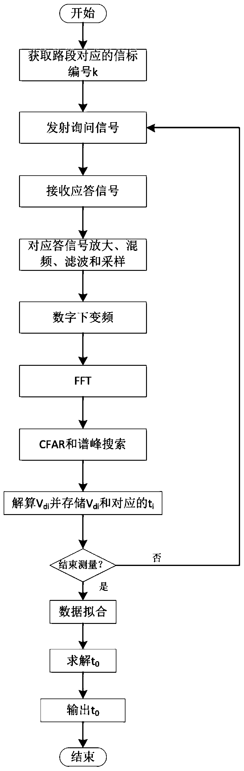 Passive beacon device, system and measurement method for precise positioning of rail trains