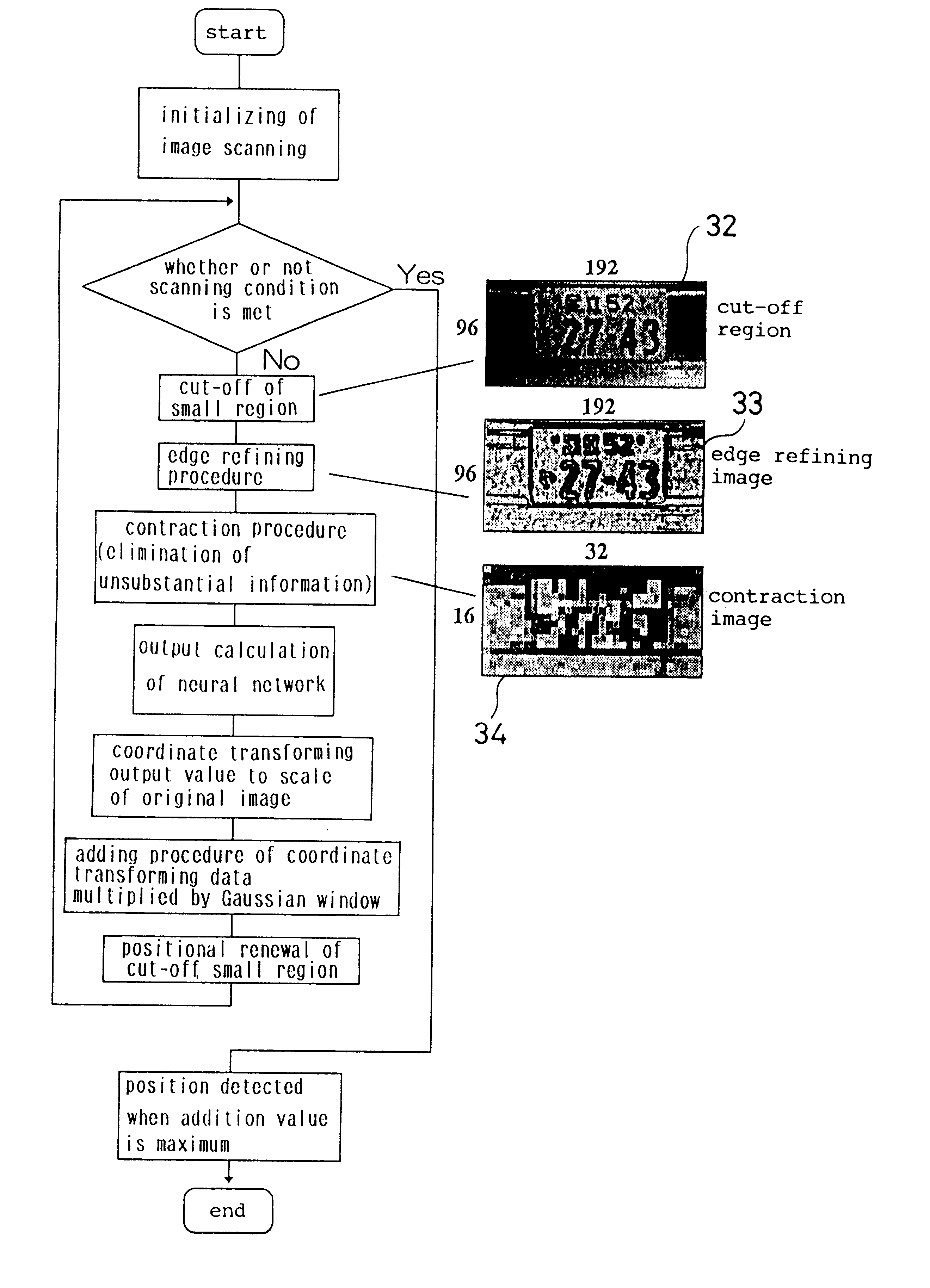 Positional detector device for a vehicular license plate