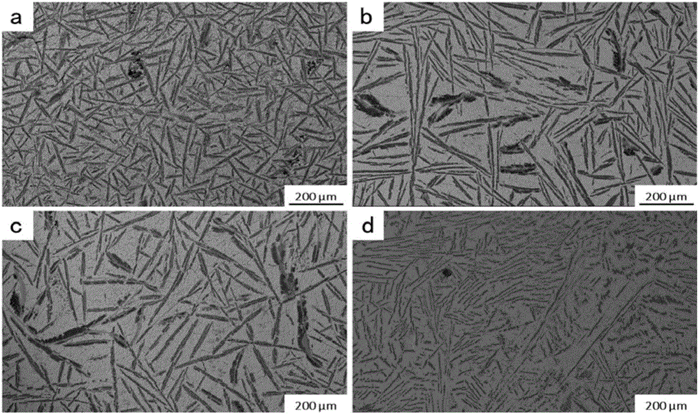 Laser cladding method for titanium alloy