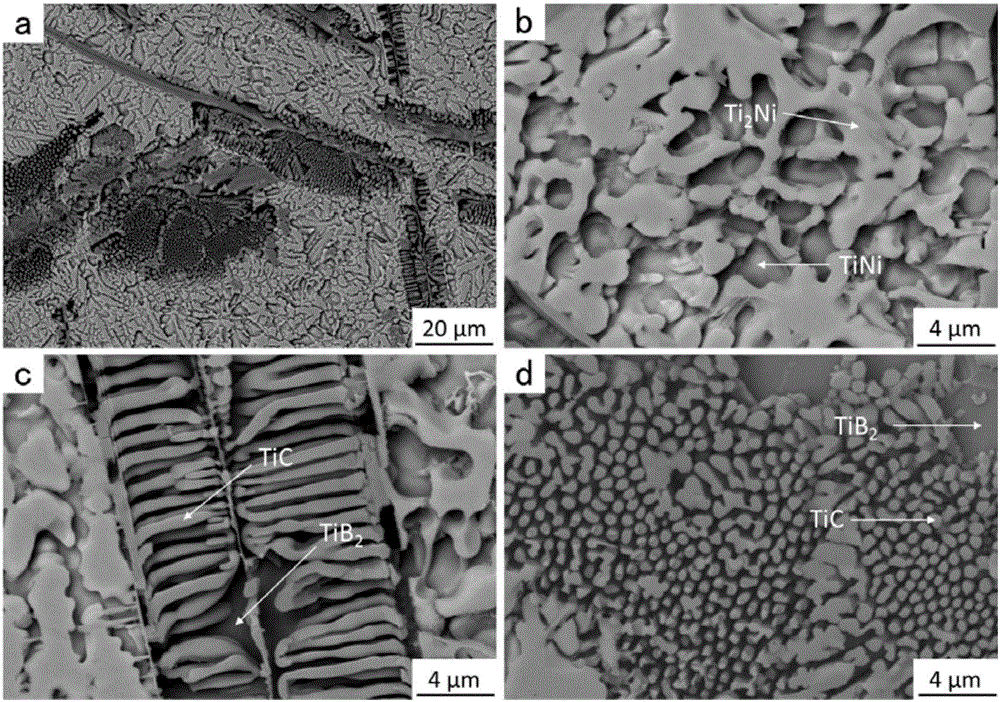 Laser cladding method for titanium alloy