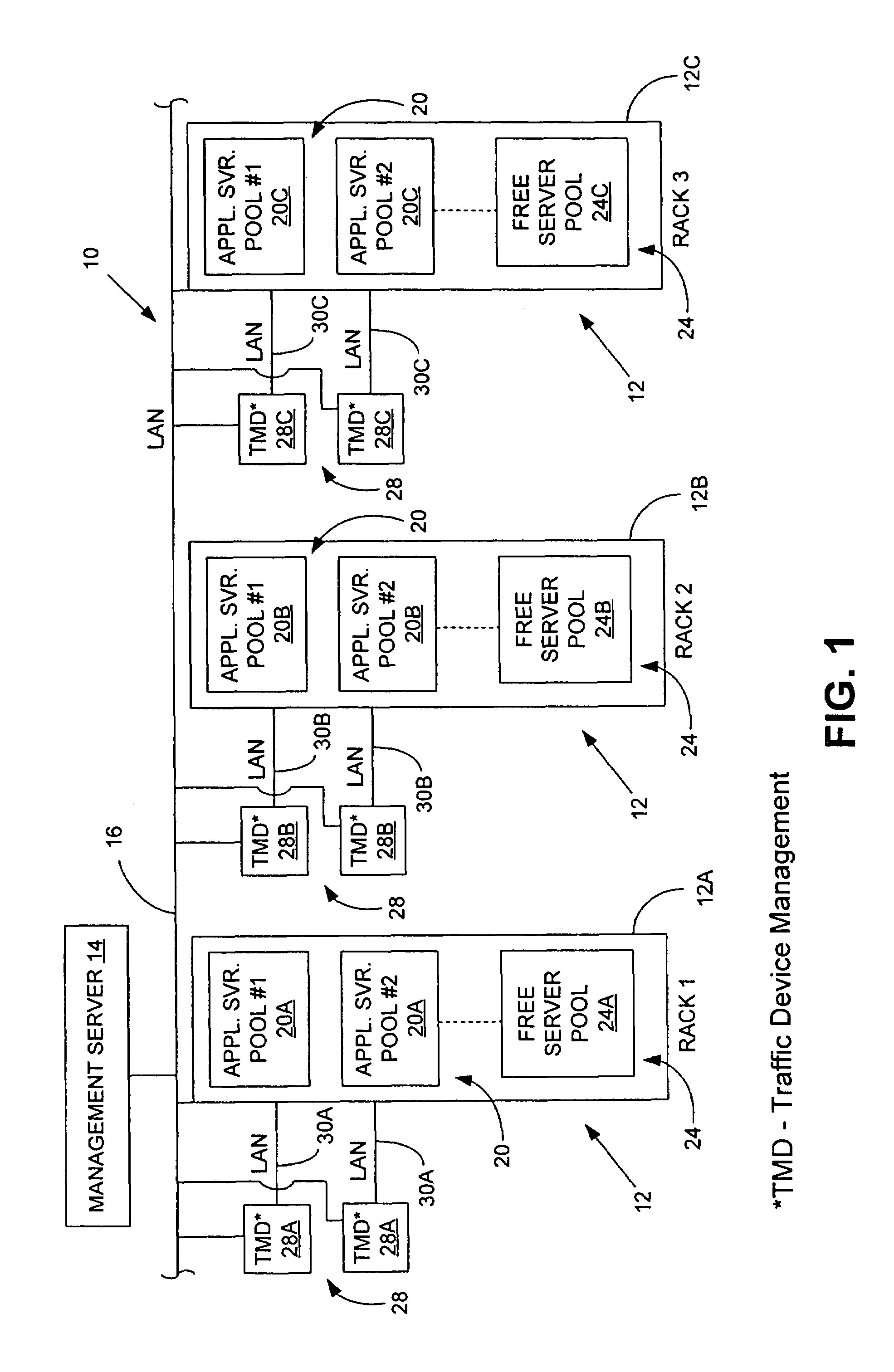 Dynamic adaptive server provisioning for blade architectures