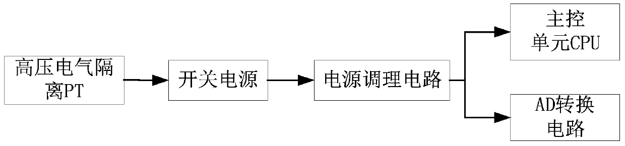 On-line monitoring system and method of 35kV high voltage shunt capacitor