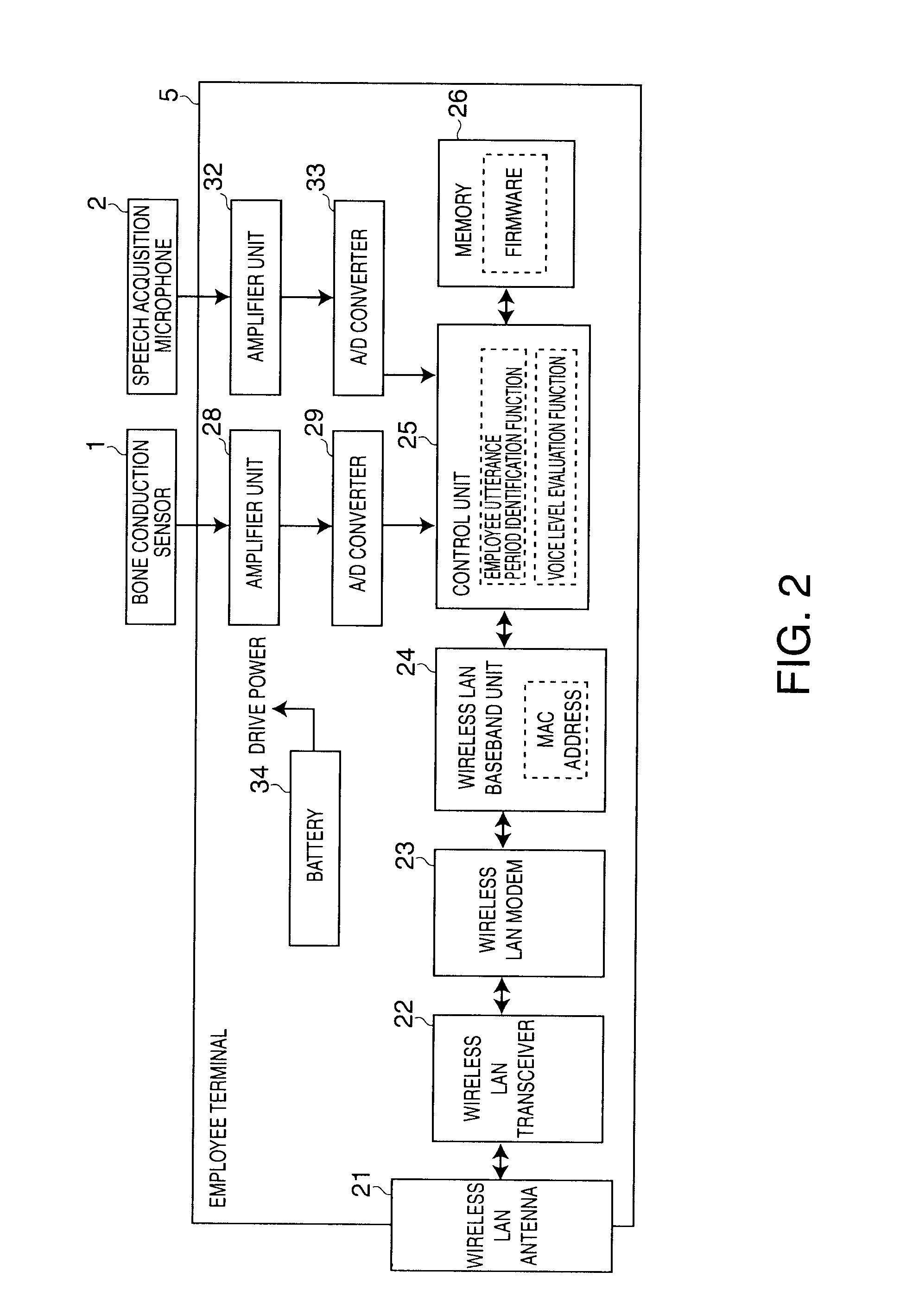 Customer Service Data Recording Device, Customer Service Data Recording Method, and Recording Medium