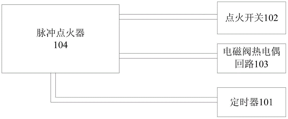 Gas appliance and pulse ignition device used for same and pulse ignition control method