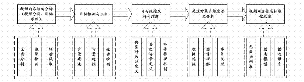 System and method of achieving light-weight video structuralization description based on Android operation system