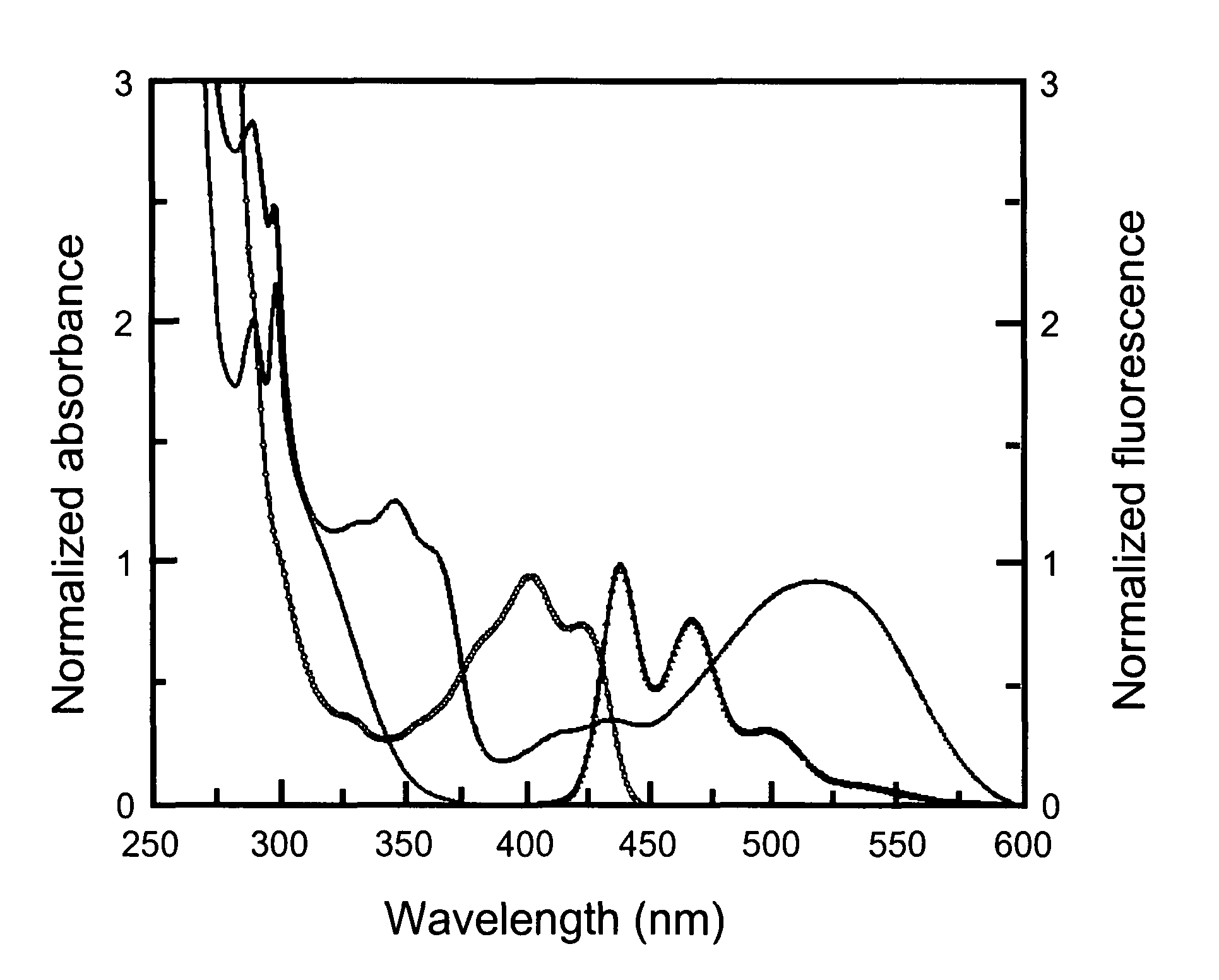 FRET-based two photon three dimensional optical data storage