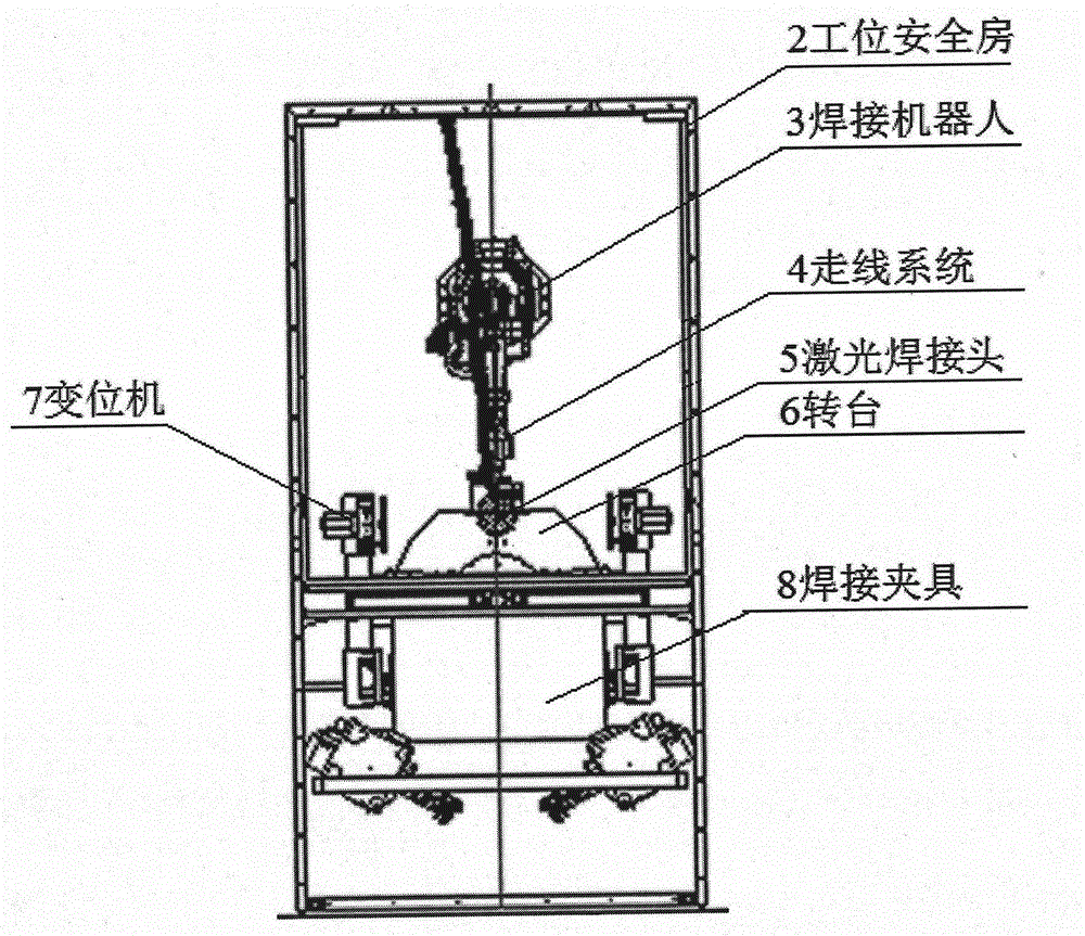 Full-automatic robot laser welding system