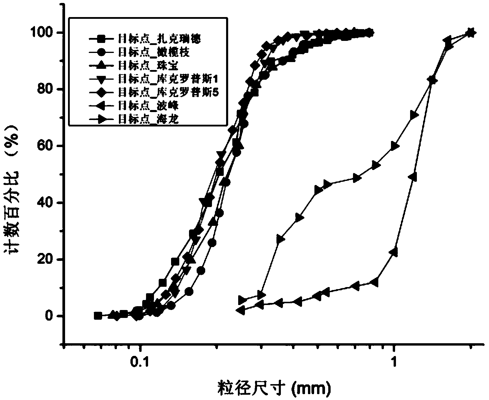 Engineering simulative Mars soil for ground tests of touring device