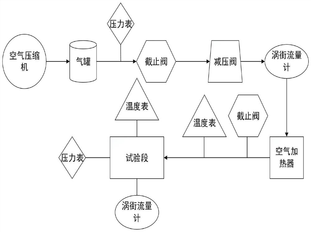 Wind tunnel device for continuous high temperature sealing performance test