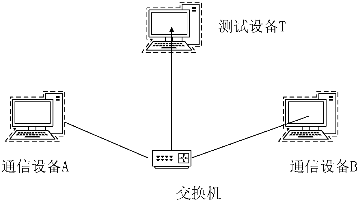 Railway secure communication protocol conformance testing method