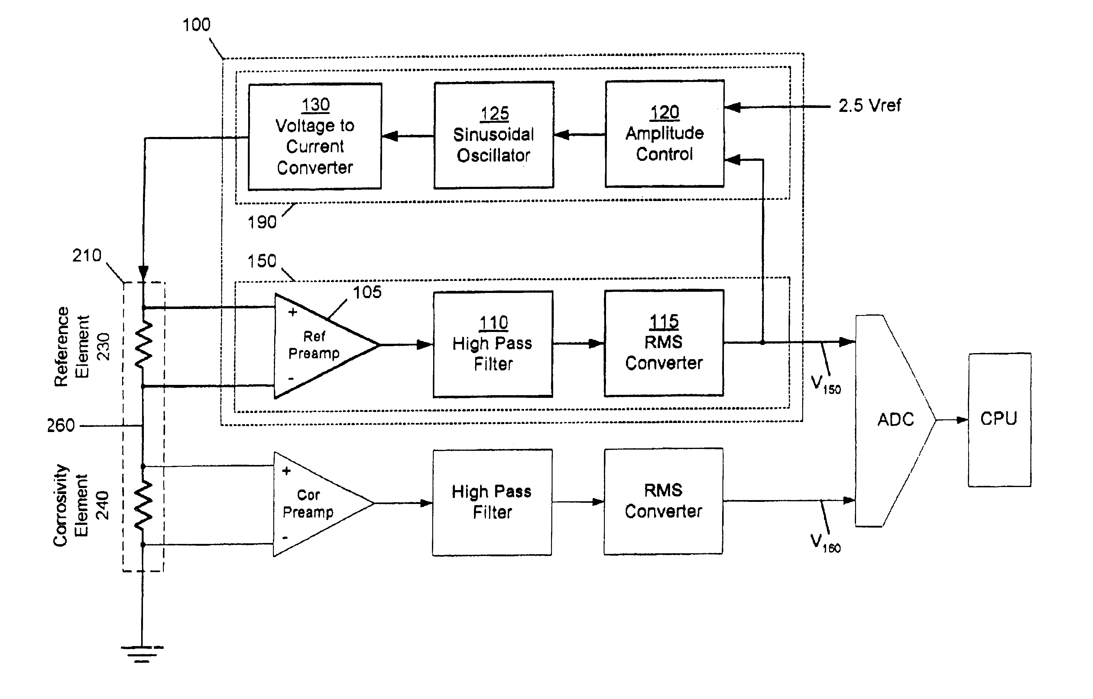 Corrosivity measuring device with temperature compensation