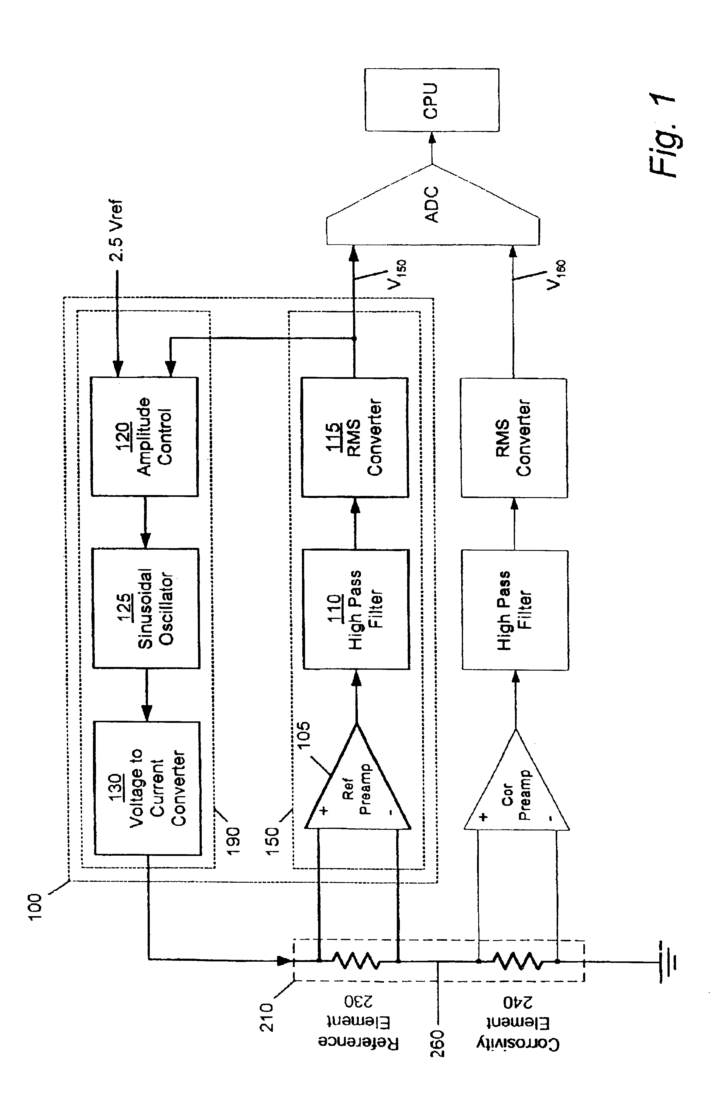 Corrosivity measuring device with temperature compensation