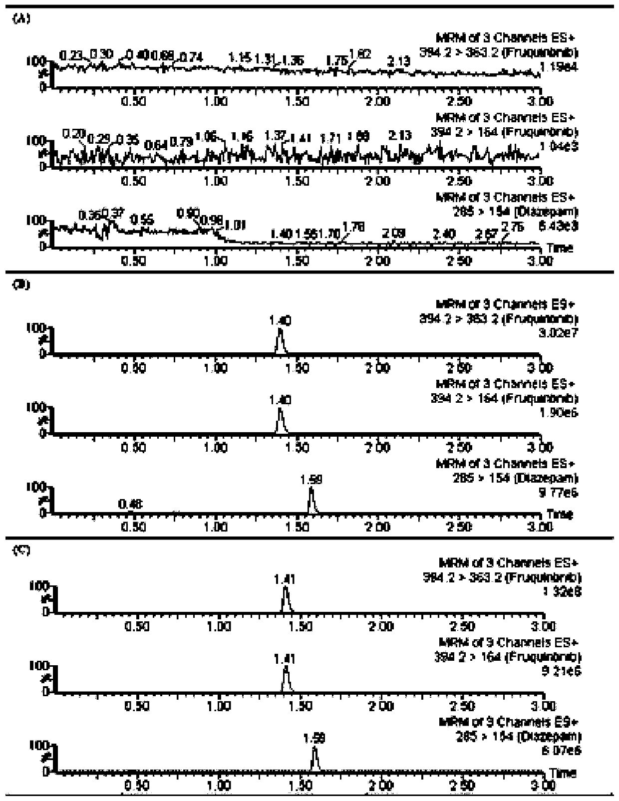 UPLC-MS/MS (Ultra-High Performance Liquid Chromatography-Tandem Mass Spectrometry) method for rapidly detecting fruquintinib in rat plasma