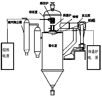 Method and device for preparation of micron-sized iron-based hollow sphere material