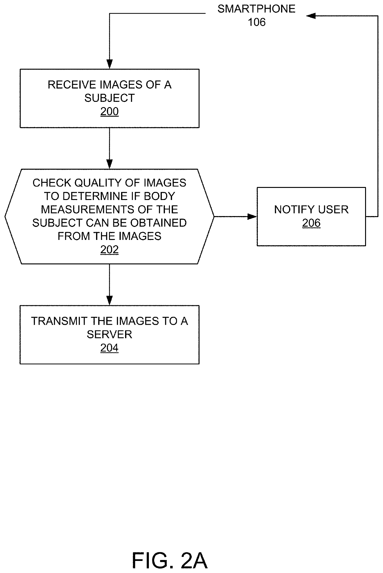 Systems and methods for virtual body measurements and modeling apparel