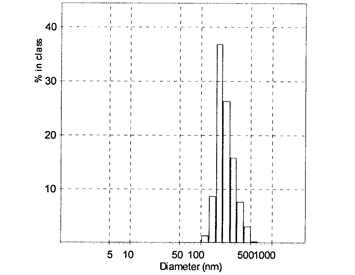 Silybin nanostructured lipid carrier and preparation method thereof