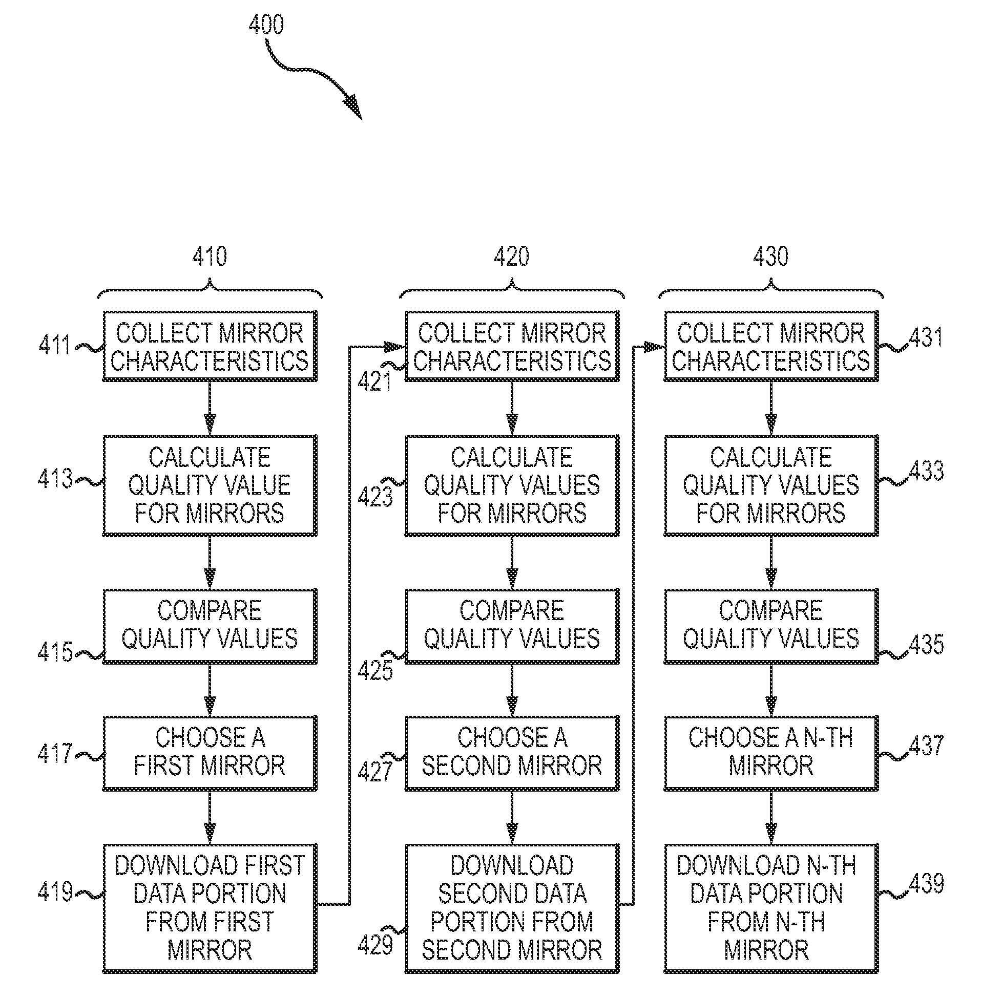 Dynamic intelligent mirror host selection