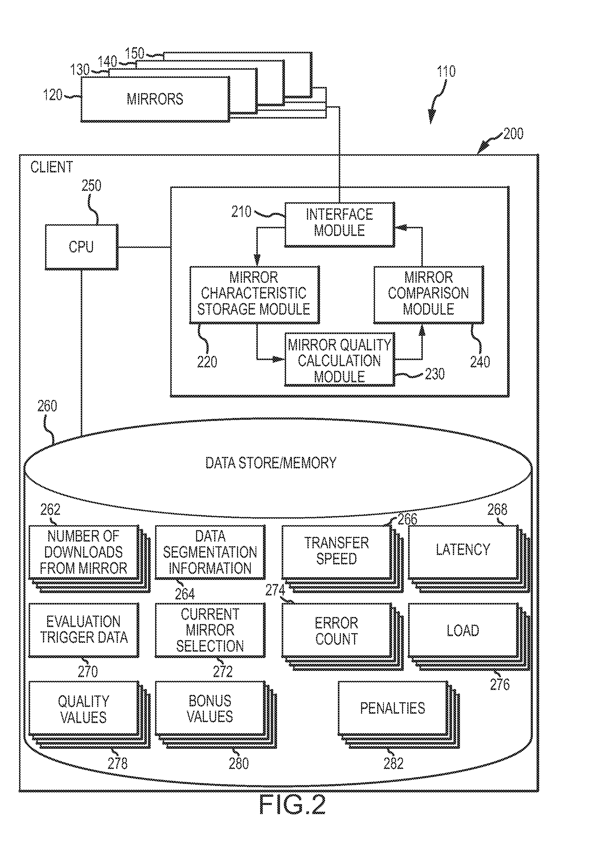 Dynamic intelligent mirror host selection