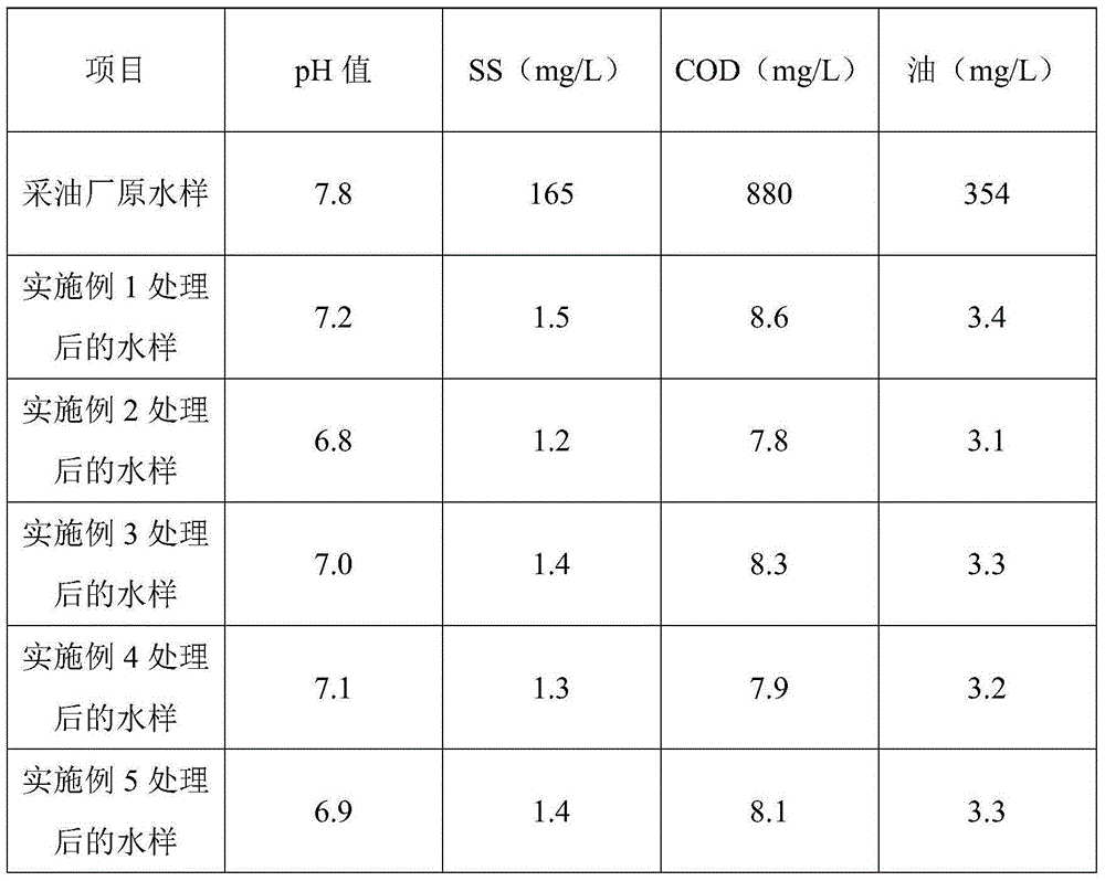 Sewage treatment agent for oil production plant